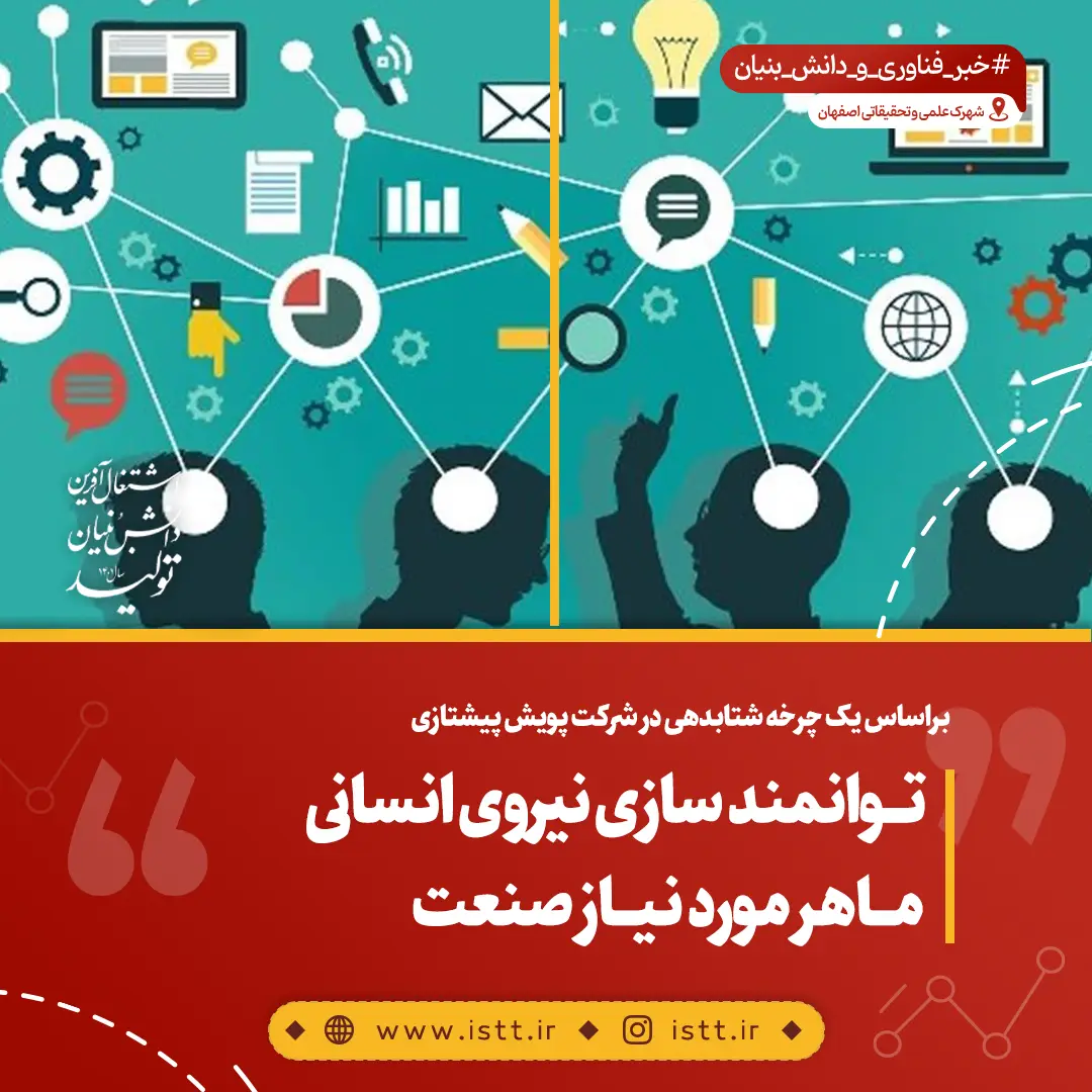 نمای هوایی شهرک علمی و تحقیقاتی اصفهان