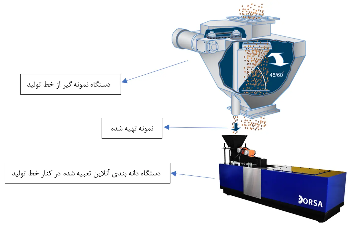 نمای شهرک علمی و تحقیقاتی اصفهان