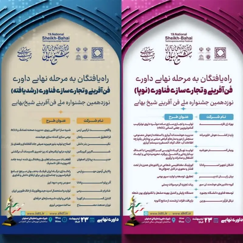 نمای هوایی شهرک علمی و تحقیقاتی اصفهان