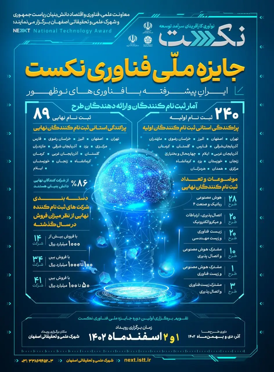 نمای شهرک علمی و تحقیقاتی اصفهان
