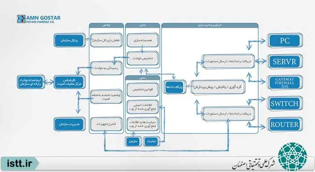 نمای هوایی شهرک علمی و تحقیقاتی اصفهان