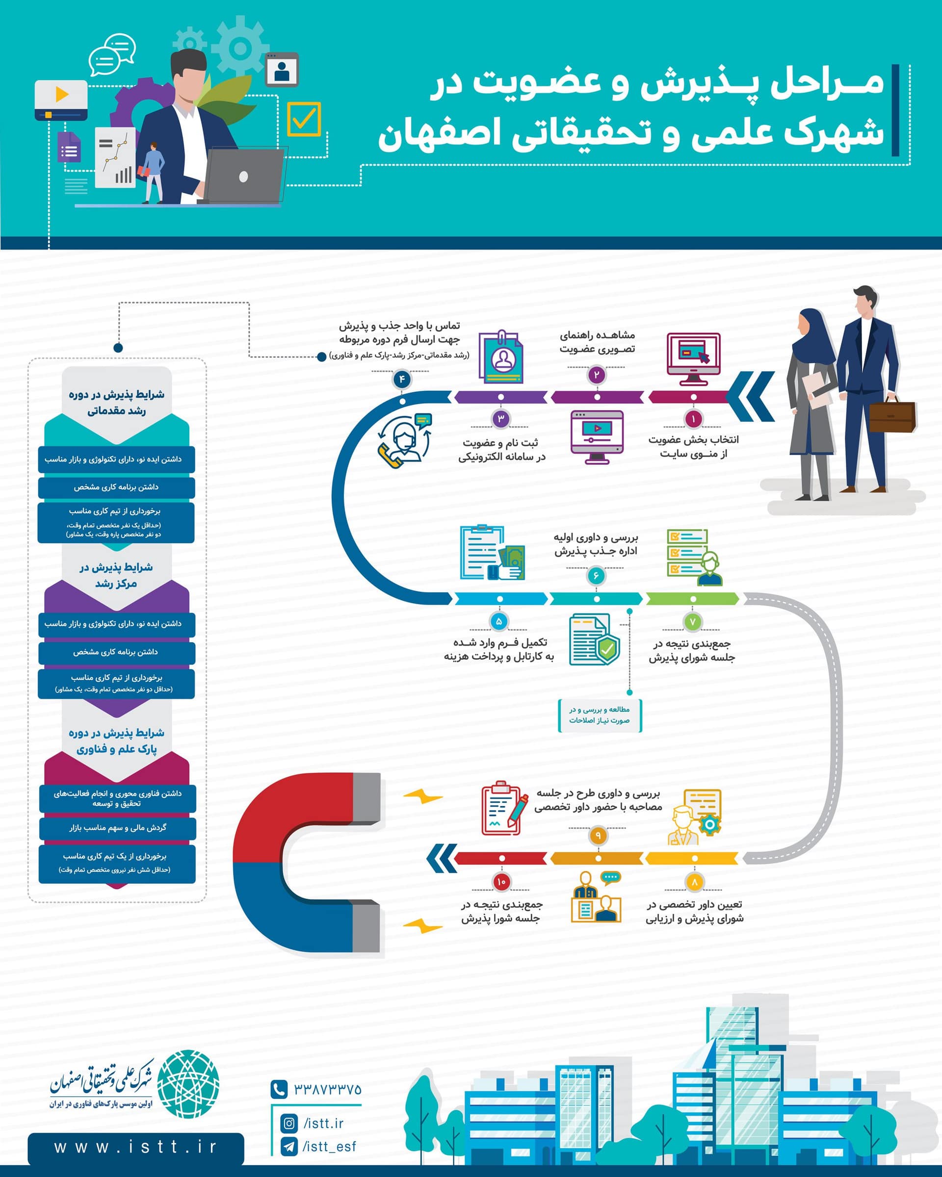 نمای هوایی شهرک علمی و تحقیقاتی اصفهان